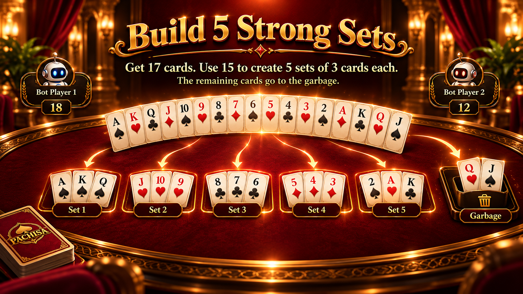 Seventeen cards arranged into five three-card sets with two unused cards going to the garbage