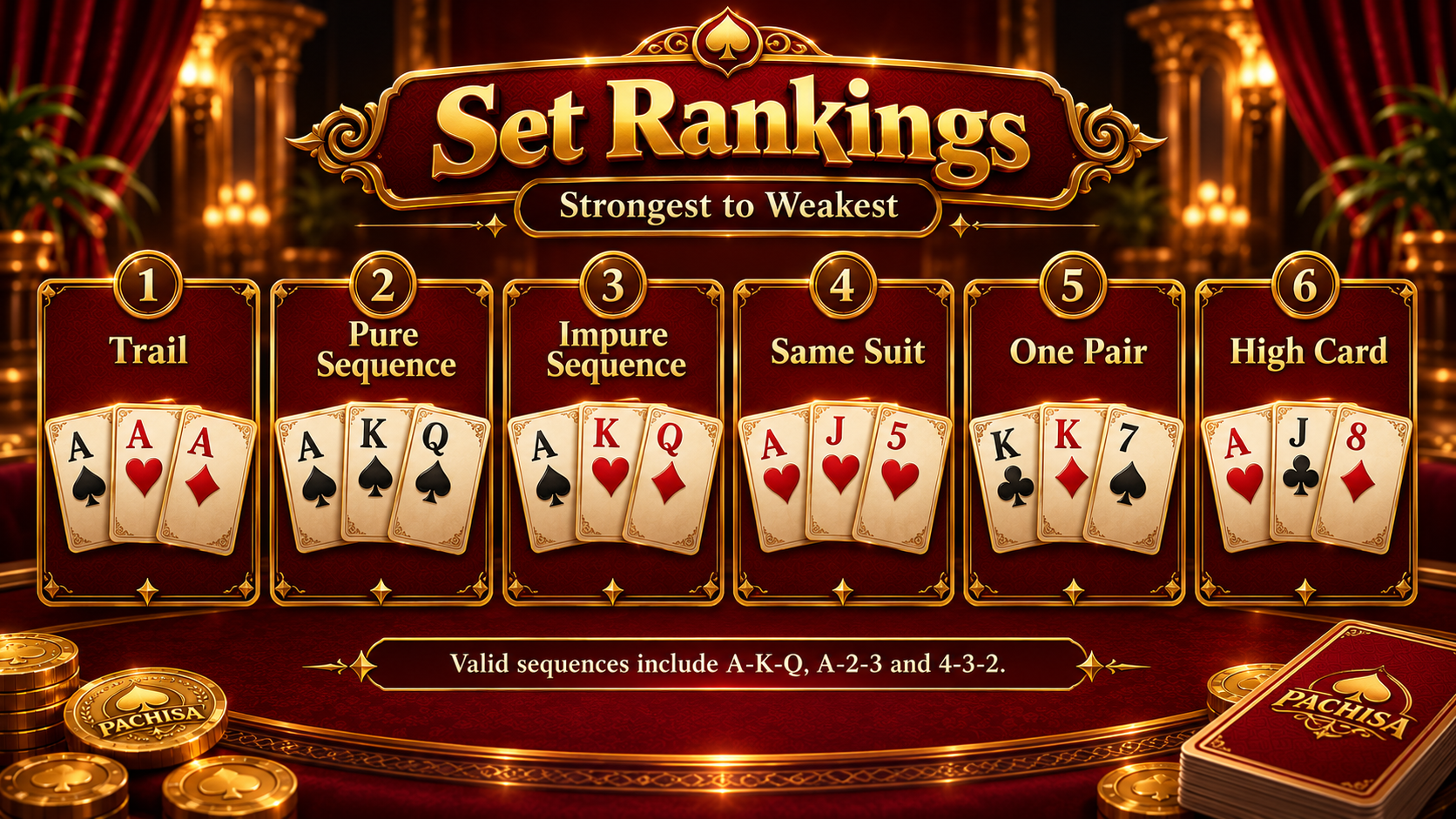 Illustrated rankings: Trail, Pure Sequence, Impure Sequence, Same Suit, One Pair, High Card